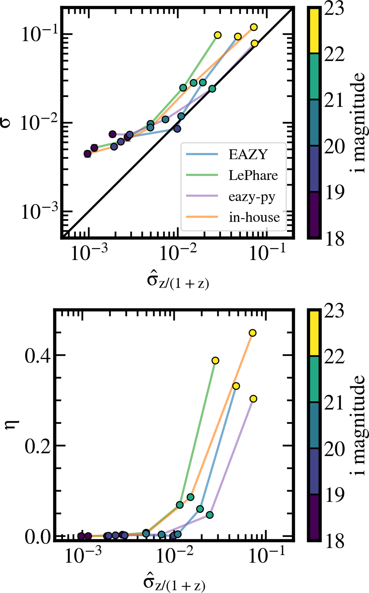 Fig. 10. Refer to the following caption and surrounding text.