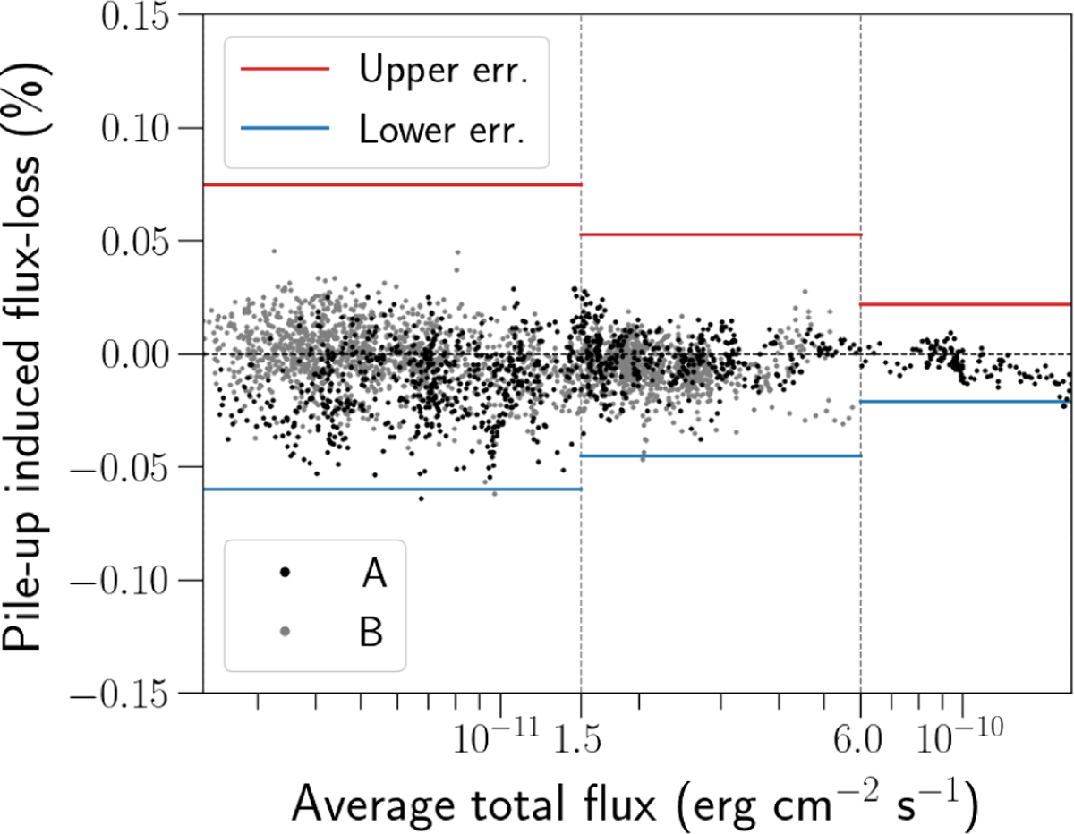 Fig. A.2 Refer to the following caption and surrounding text.