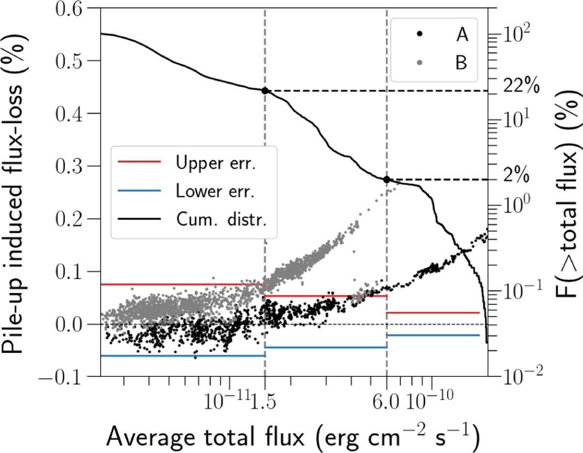 Fig. A.3 Refer to the following caption and surrounding text.