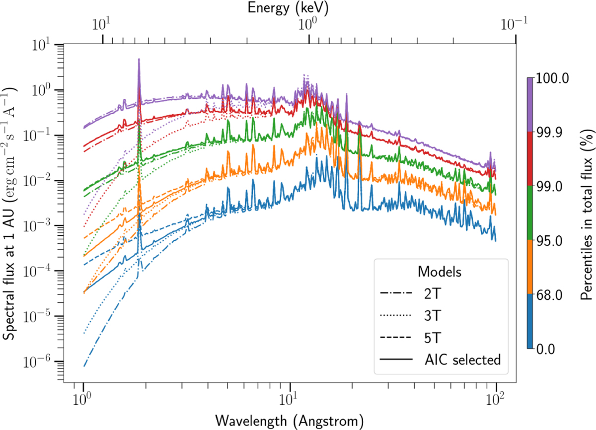 Fig. B.1 Refer to the following caption and surrounding text.