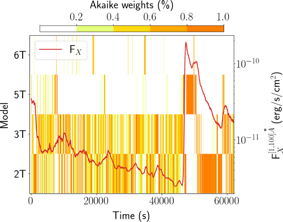 Fig. 2 Refer to the following caption and surrounding text.
