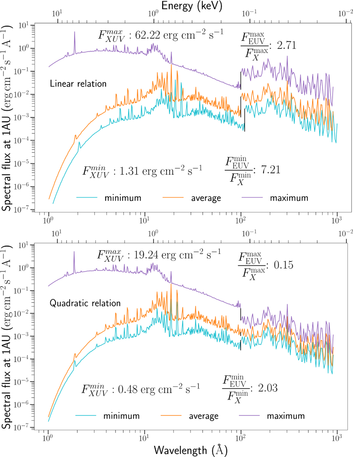 Fig. 3 Refer to the following caption and surrounding text.