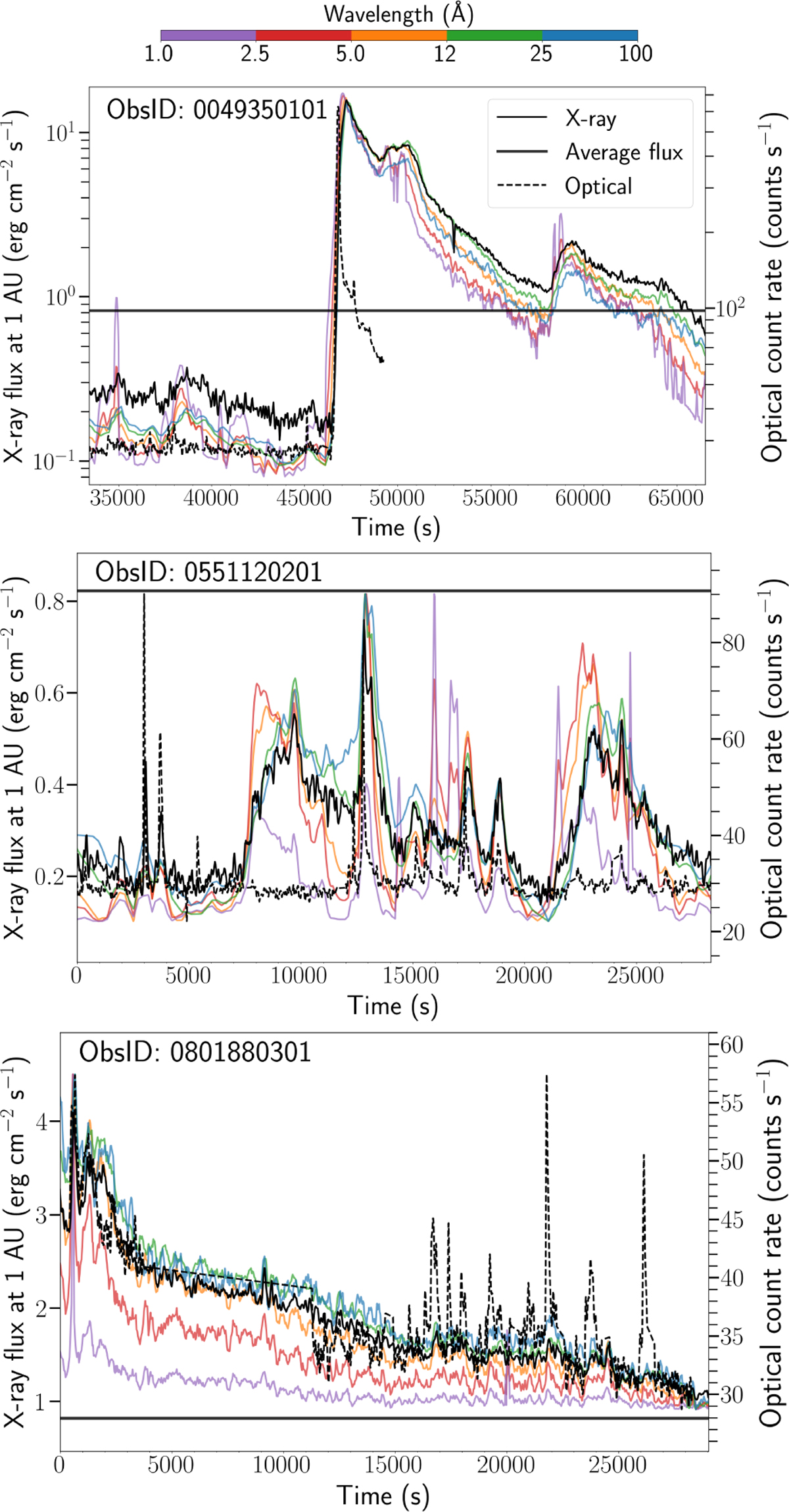 Fig. 4 Refer to the following caption and surrounding text.