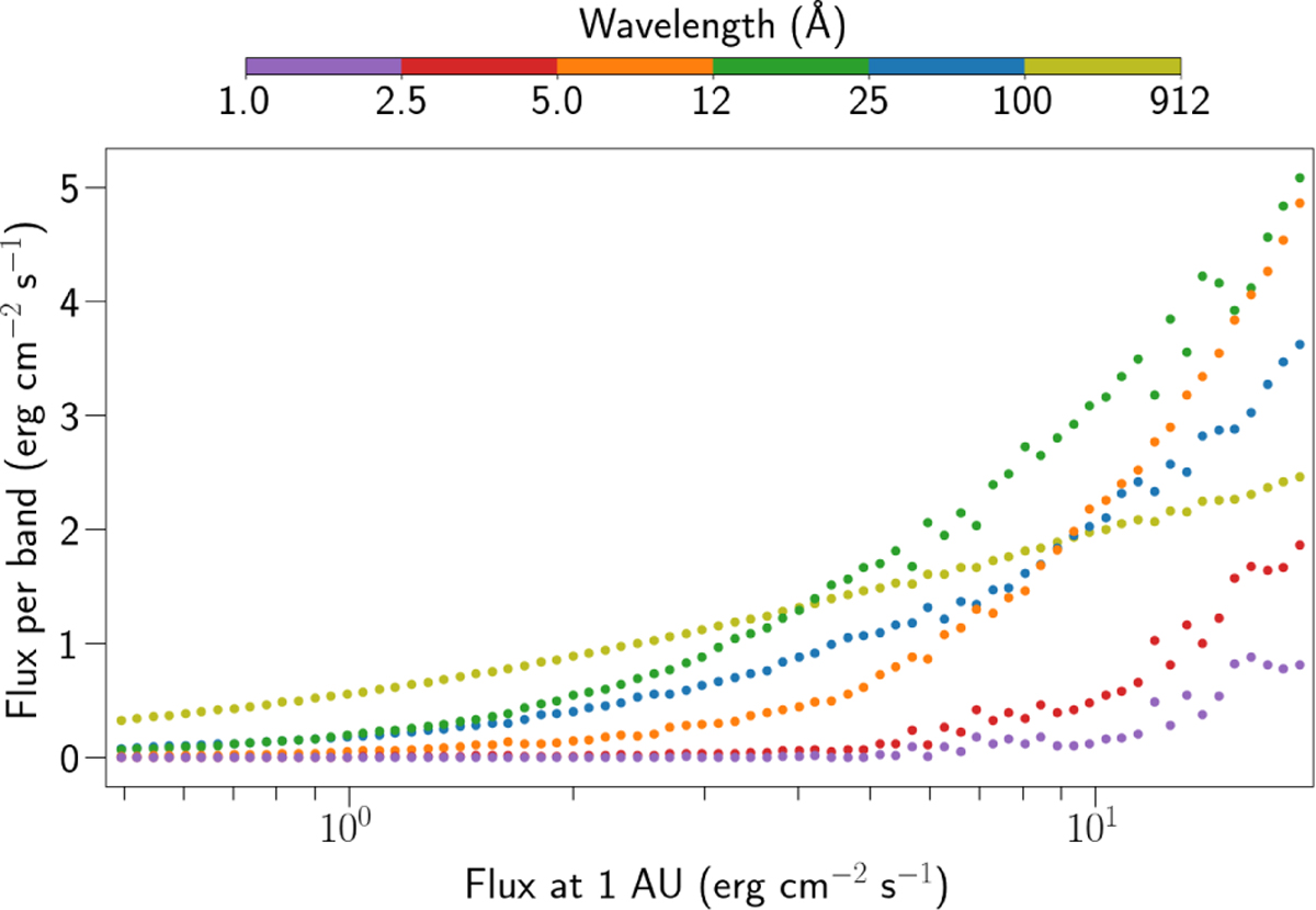 Fig. 6 Refer to the following caption and surrounding text.