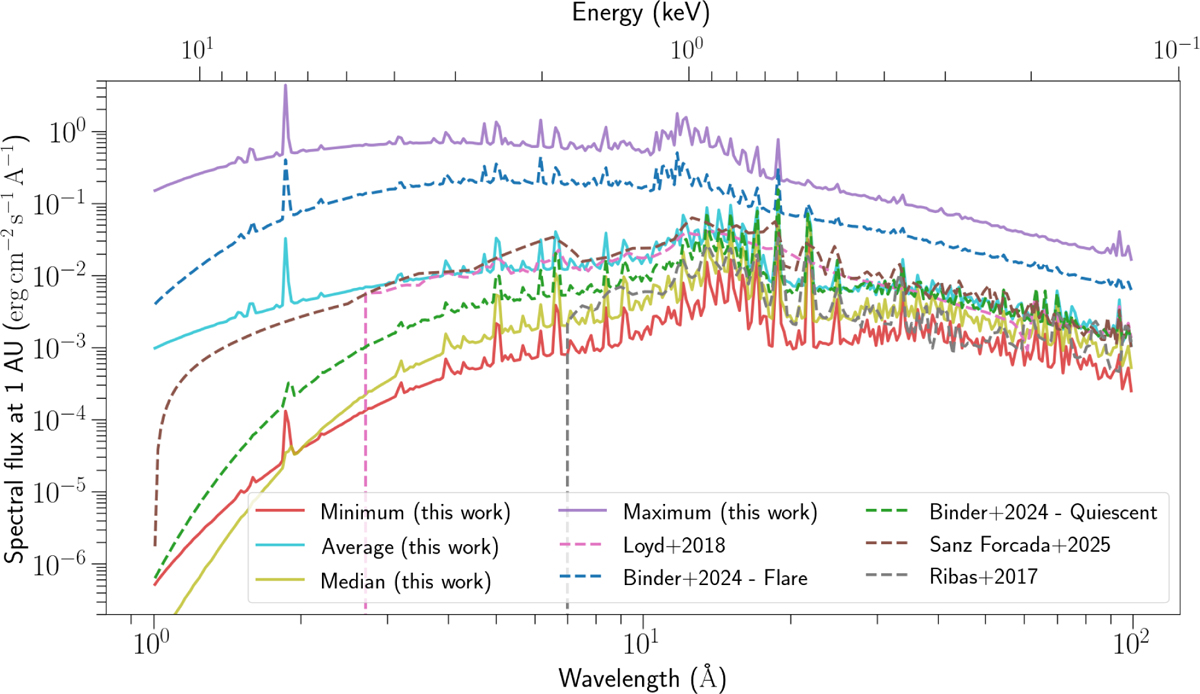 Fig. 8 Refer to the following caption and surrounding text.
