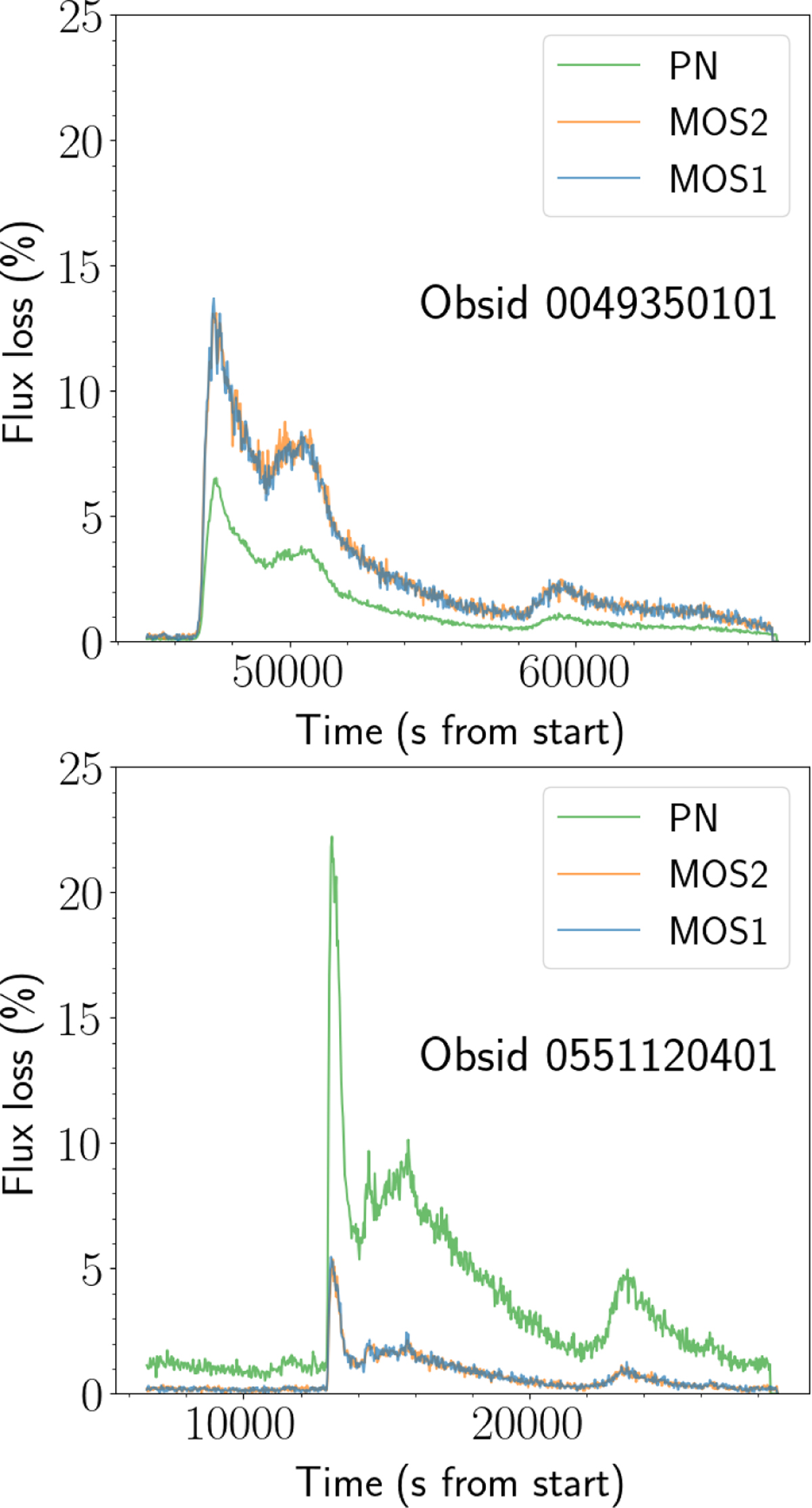 Fig. A.1 Refer to the following caption and surrounding text.