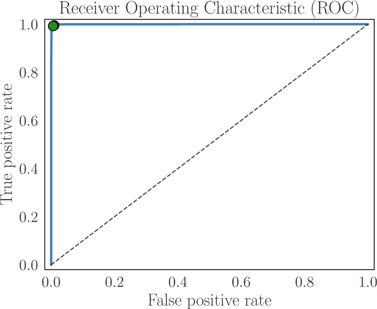 Fig. 2 Refer to the following caption and surrounding text.