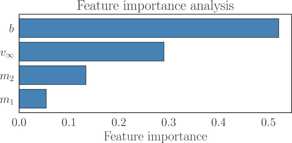Fig. 3 Refer to the following caption and surrounding text.