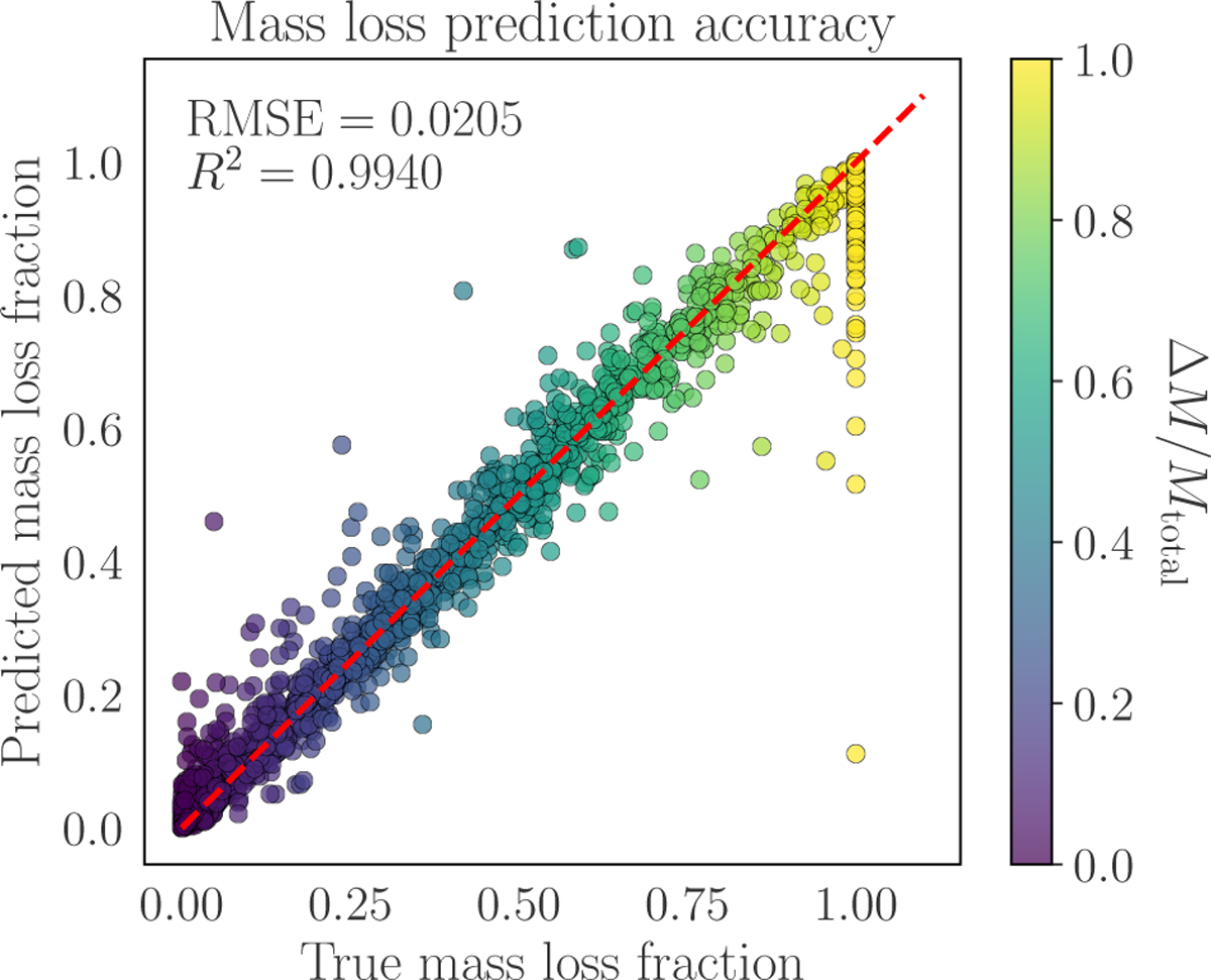 Fig. 4 Refer to the following caption and surrounding text.