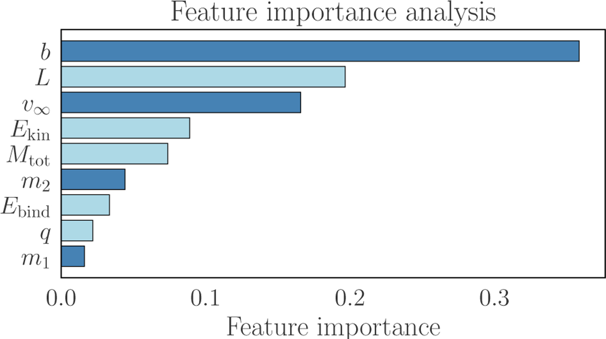 Fig. 5 Refer to the following caption and surrounding text.