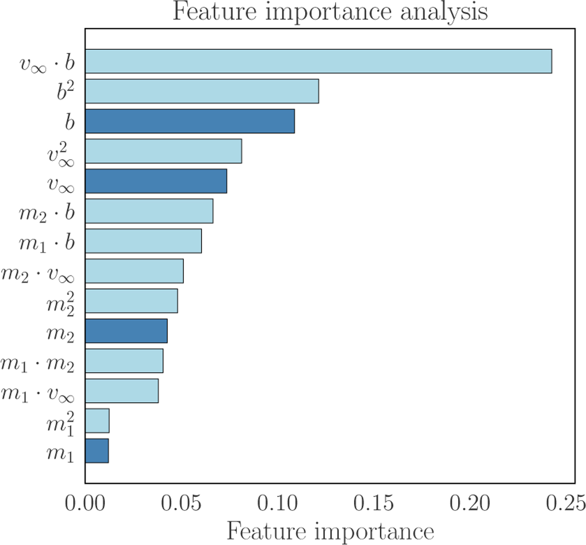 Fig. 6 Refer to the following caption and surrounding text.