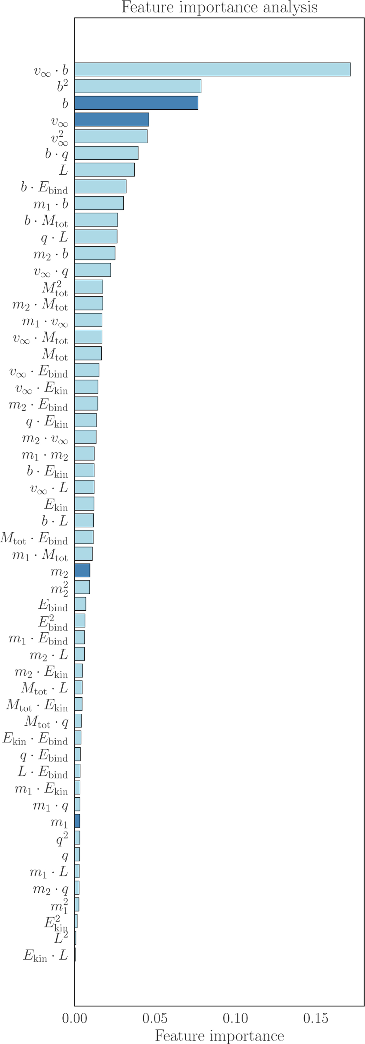 Fig. 7 Refer to the following caption and surrounding text.
