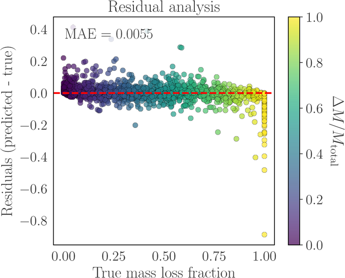 Fig. 9 Refer to the following caption and surrounding text.