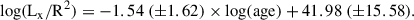 $$ \begin{aligned} \mathrm {log}(\mathrm L_\mathrm x/\mathrm R^2) = -1.54\ (\pm 1.62)\times \mathrm {log}(\mathrm {age}) + 41.98\ (\pm 15.58). \end{aligned} $$