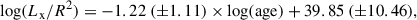 $$ \begin{aligned} \log (L_{\rm x}/R^2) = -1.22\ ({\pm } 1.11)\times \log (\mathrm {age}) + 39.85\ ({\pm } 10.46), \end{aligned} $$