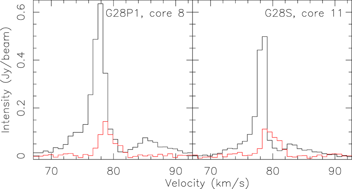 Fig. A.2 Refer to the following caption and surrounding text.