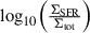 $ \log_{10}\!\left(\tfrac{\Sigma_{\mathrm{SFR}}}{\Sigma_{\mathrm{tot}}}\right) $