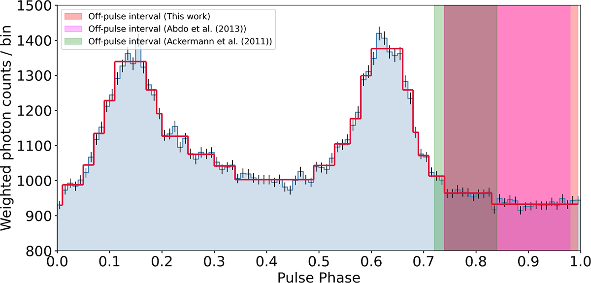 Fig. 2. Refer to the following caption and surrounding text.