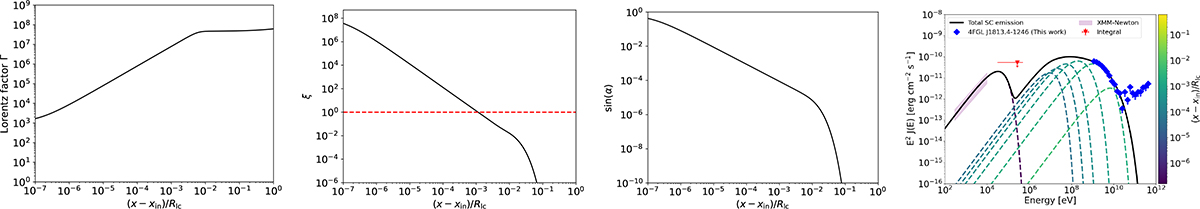 Fig. 3. Refer to the following caption and surrounding text.