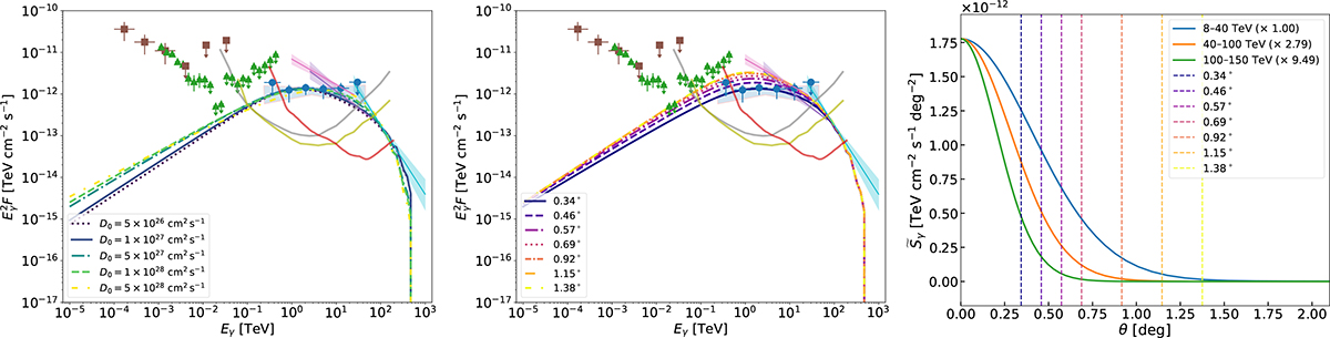 Fig. 4. Refer to the following caption and surrounding text.