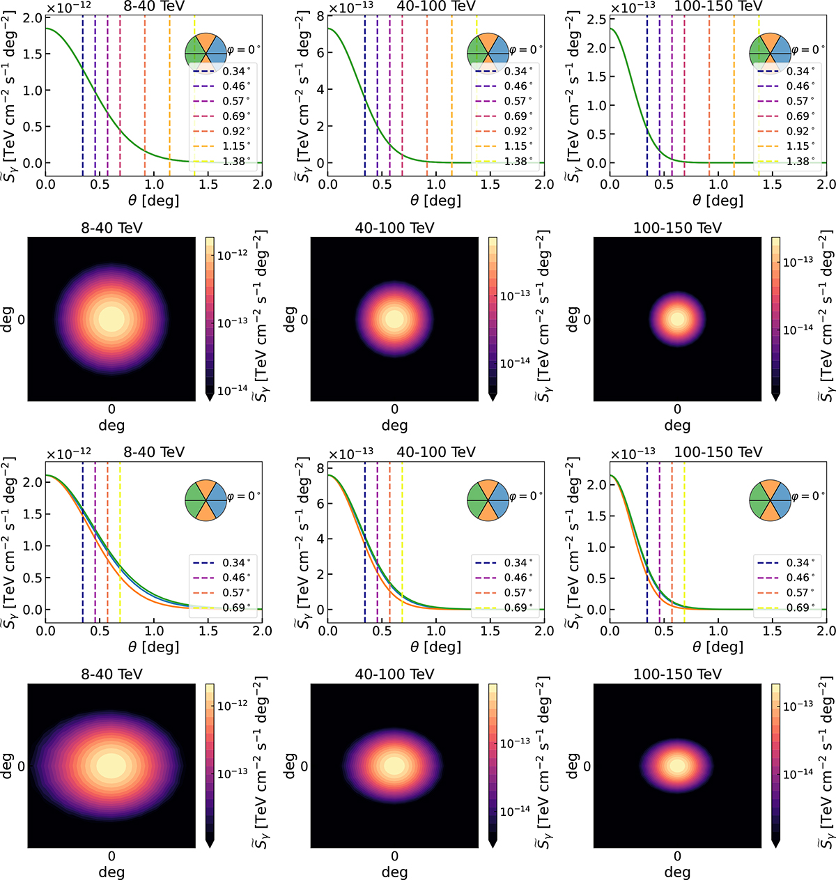 Fig. 7. Refer to the following caption and surrounding text.