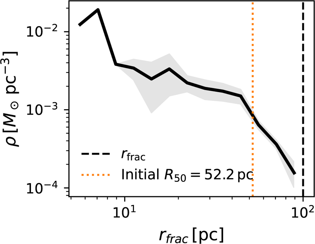 Fig. 2 Refer to the following caption and surrounding text.