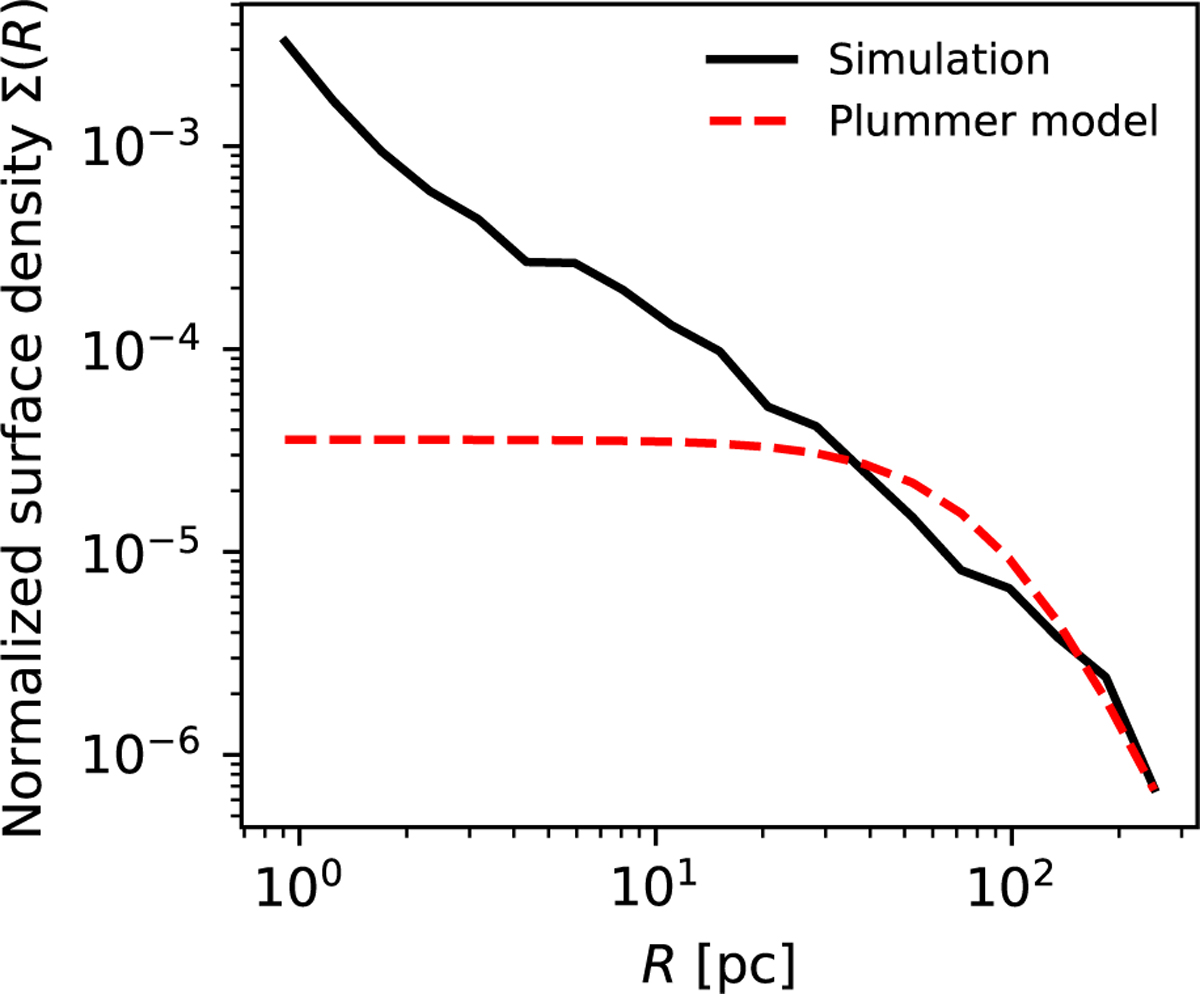 Fig. 4 Refer to the following caption and surrounding text.