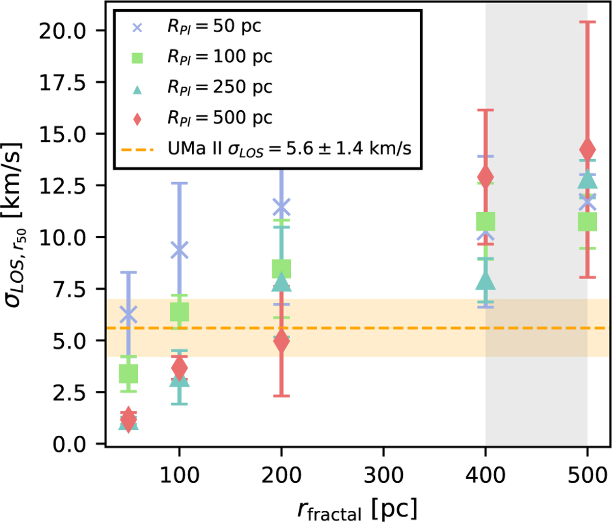 Fig. 7 Refer to the following caption and surrounding text.
