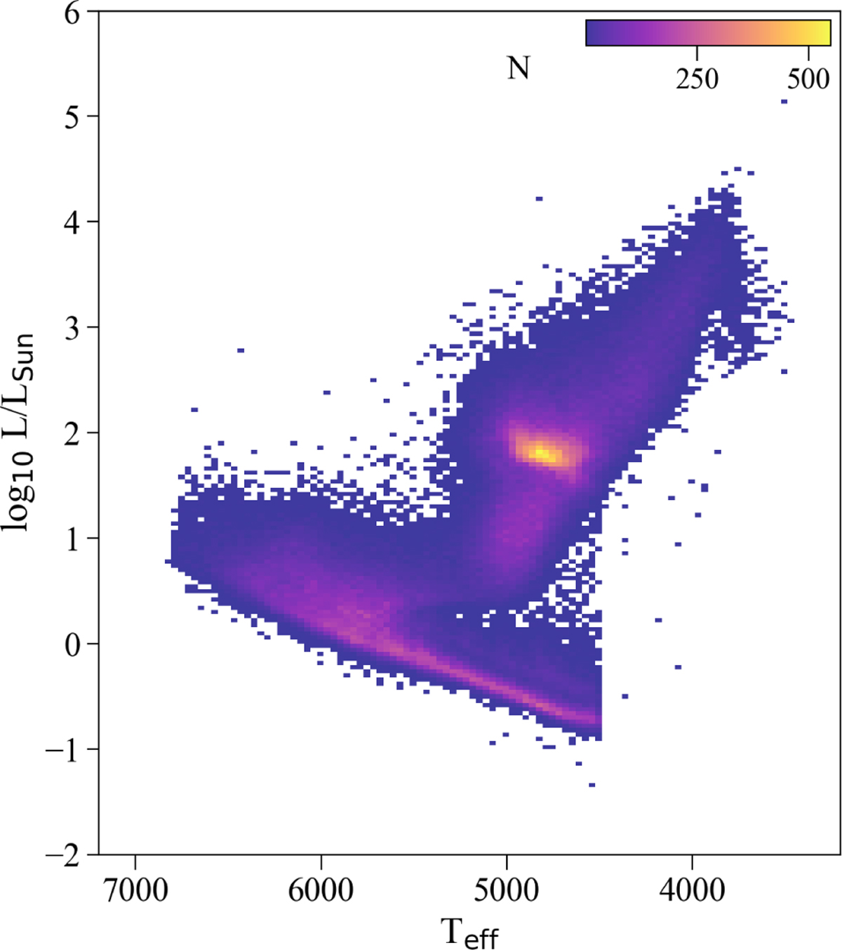 Fig. 5 Refer to the following caption and surrounding text.