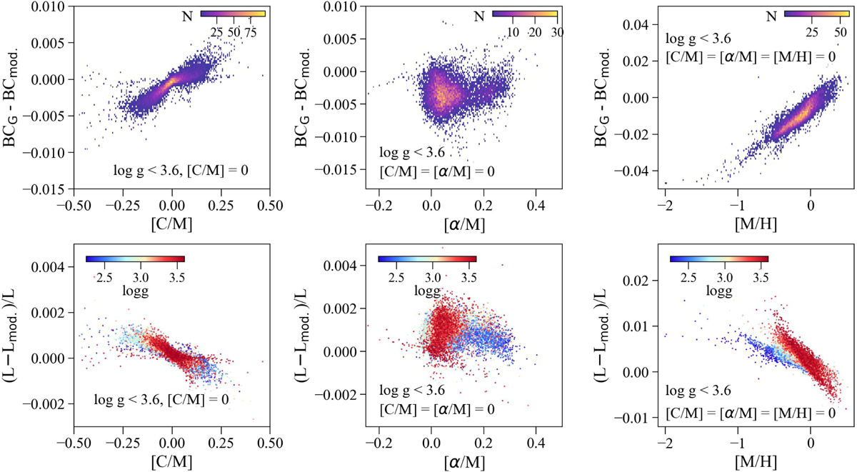 Fig. 6 Refer to the following caption and surrounding text.
