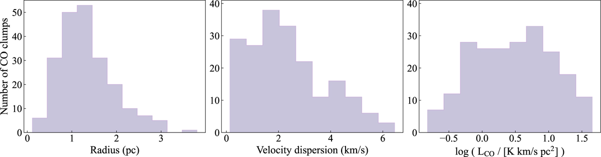 Fig. 5 Refer to the following caption and surrounding text.