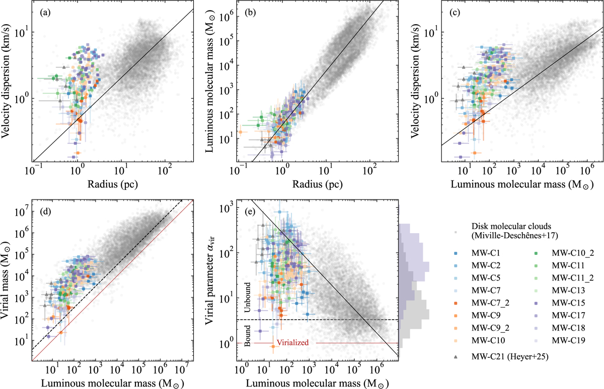 Fig. 6 Refer to the following caption and surrounding text.