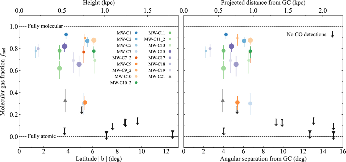 Fig. 7 Refer to the following caption and surrounding text.