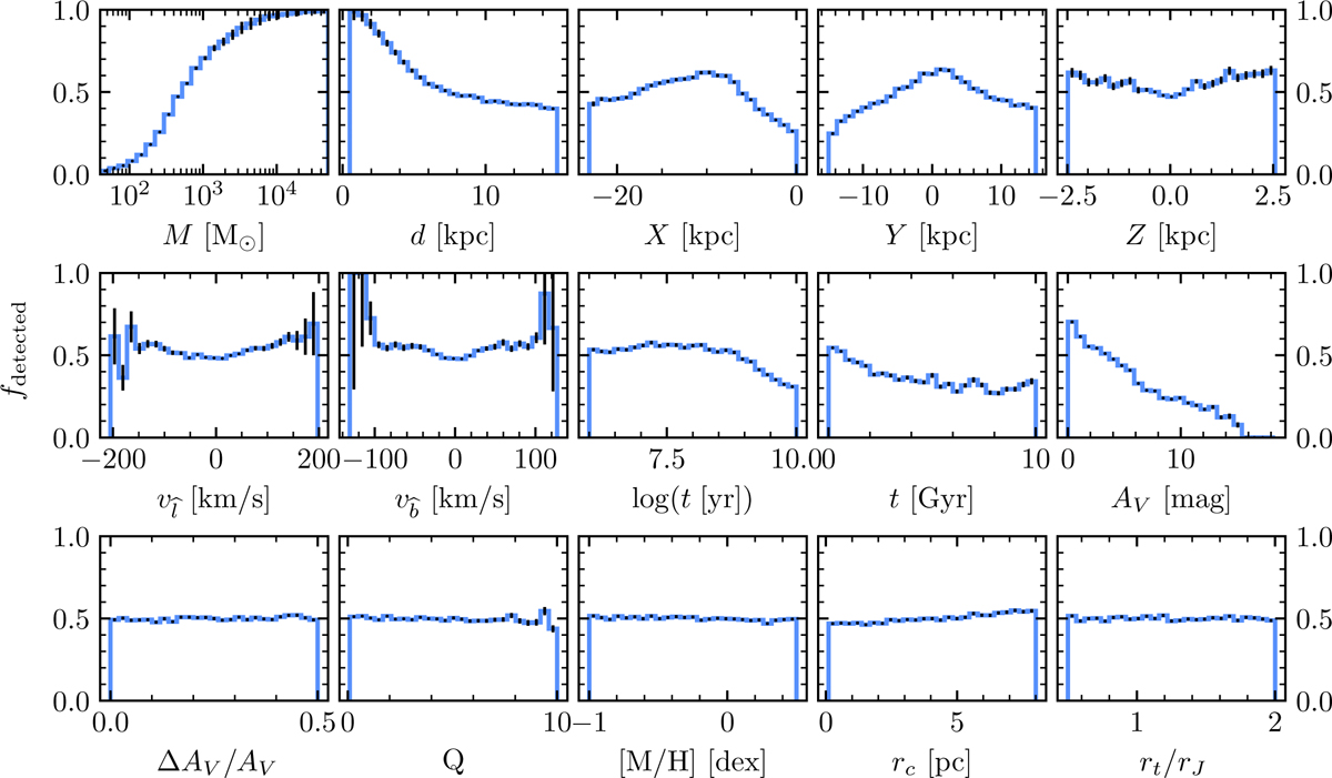 Fig. A.1 Refer to the following caption and surrounding text.