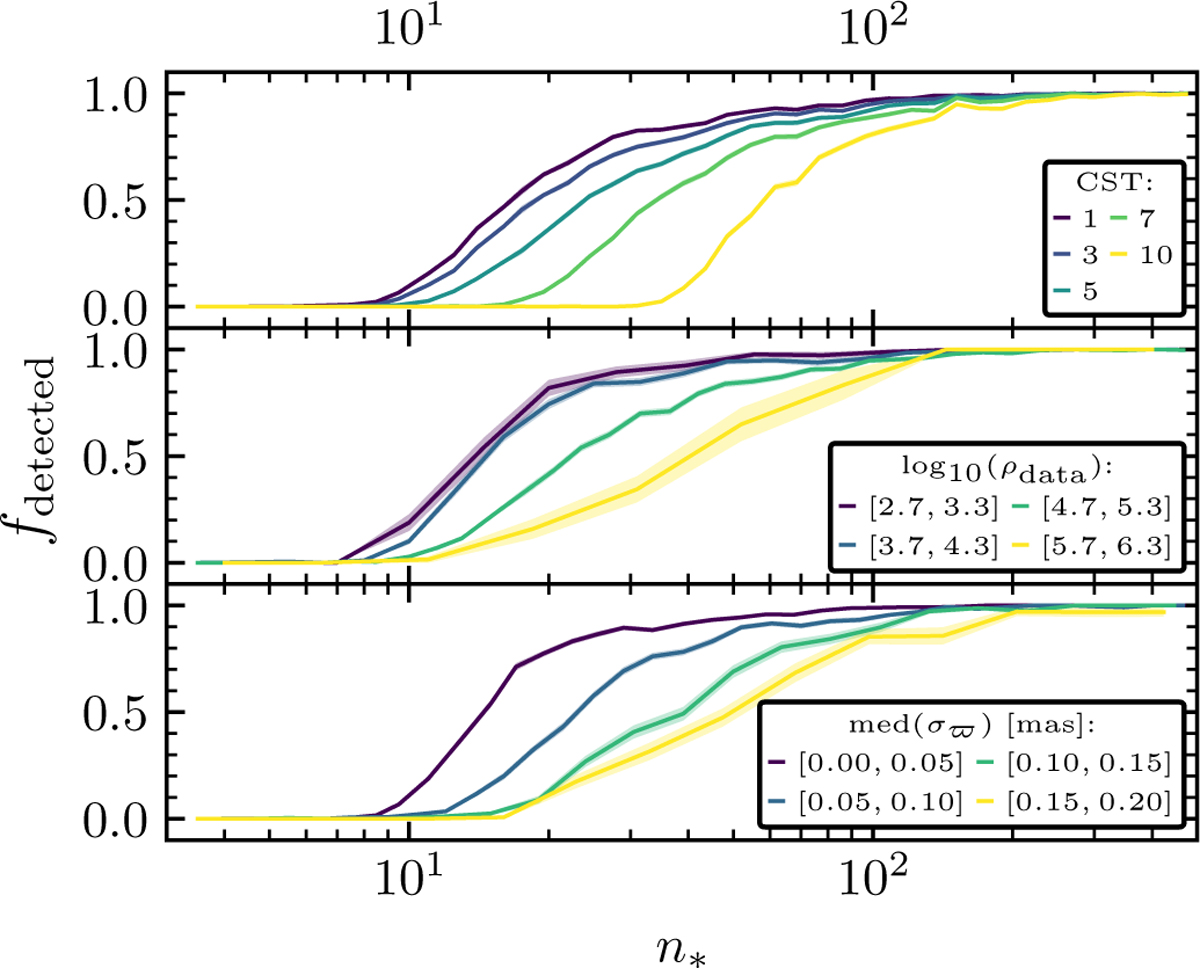 Fig. A.2 Refer to the following caption and surrounding text.