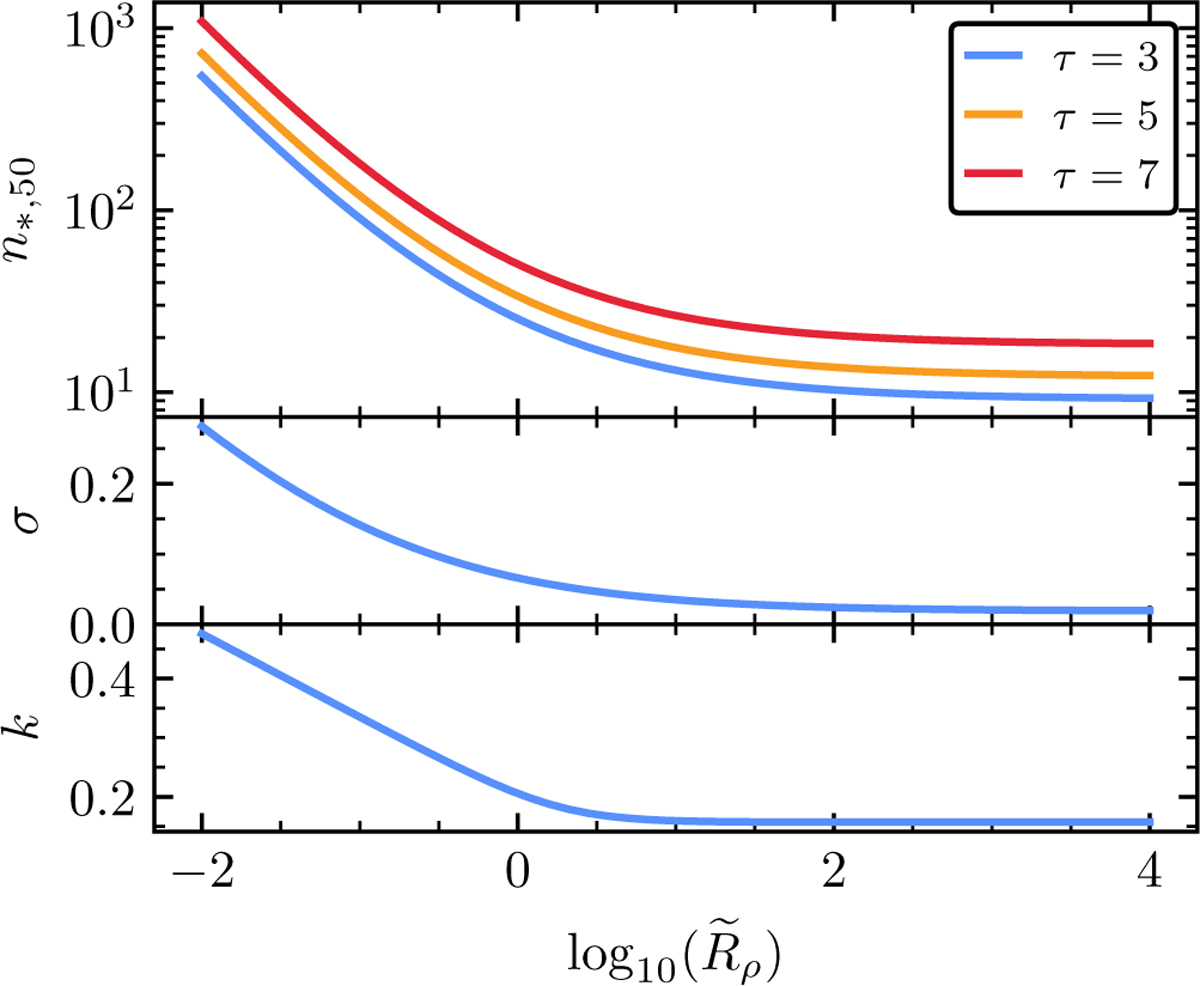 Fig. C.1 Refer to the following caption and surrounding text.