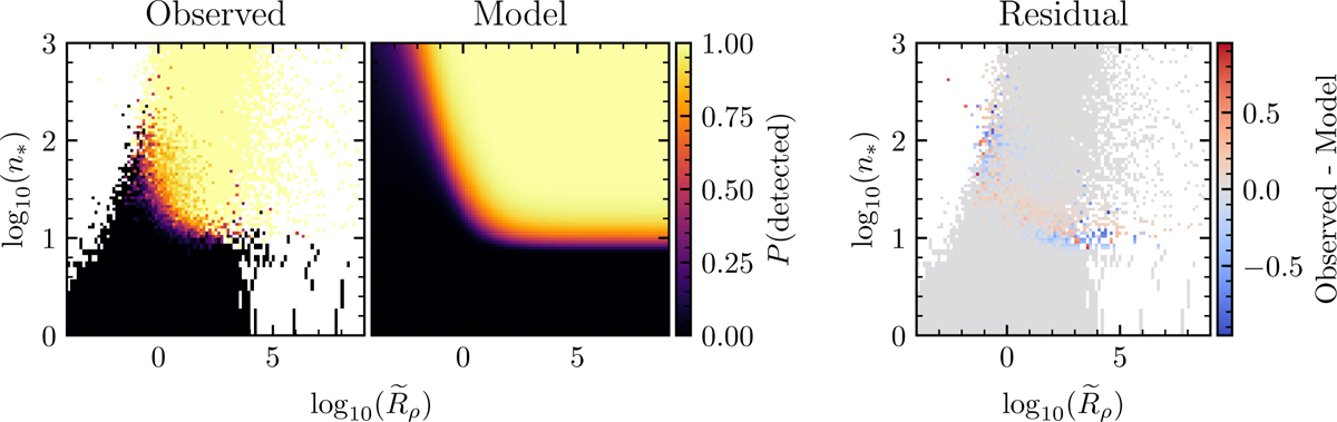 Fig. 5 Refer to the following caption and surrounding text.