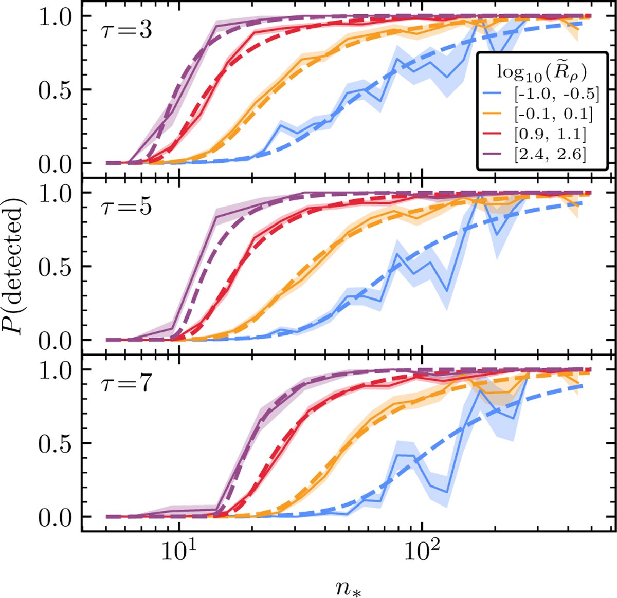 Fig. 6 Refer to the following caption and surrounding text.