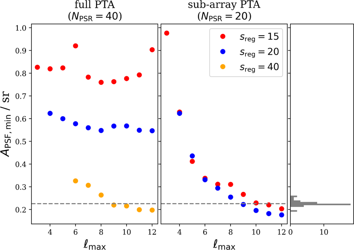 Fig. 5 Refer to the following caption and surrounding text.