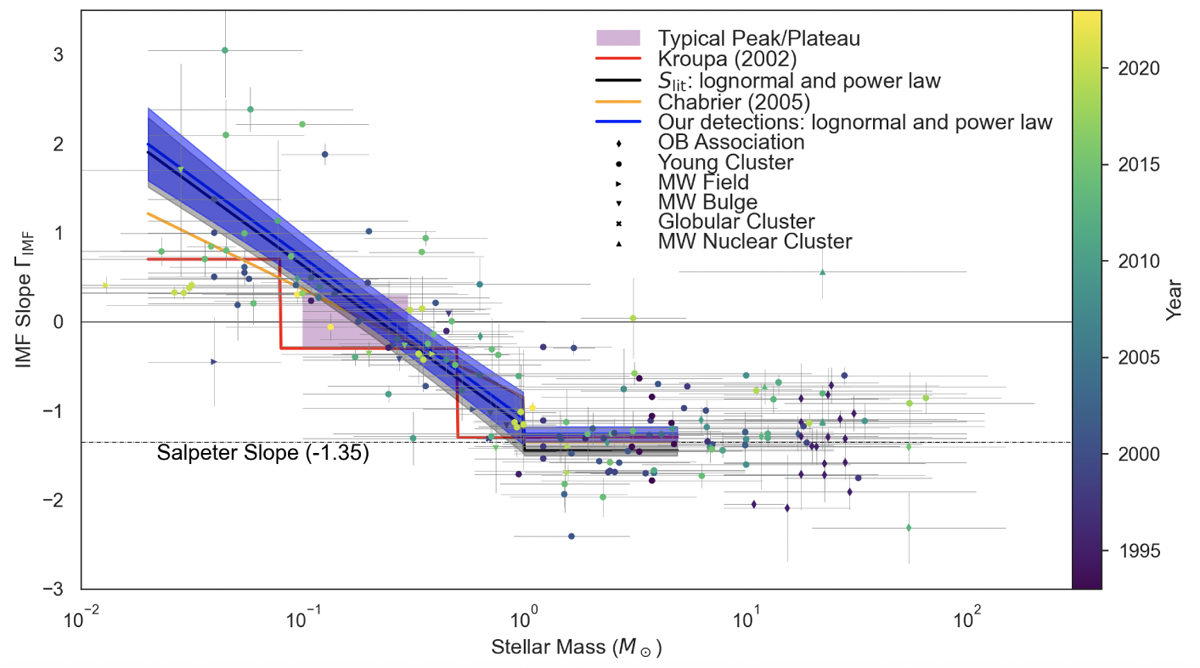 Fig. 10 Refer to the following caption and surrounding text.