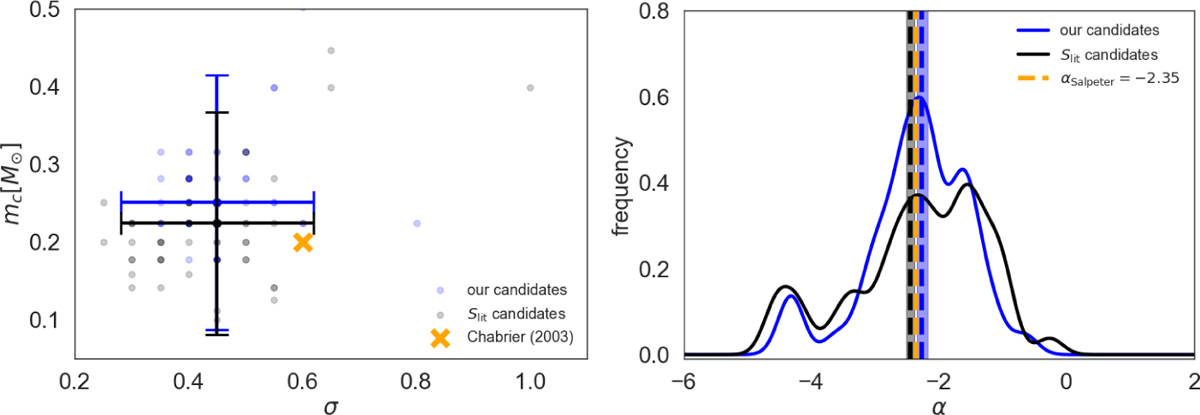 Fig. 11 Refer to the following caption and surrounding text.