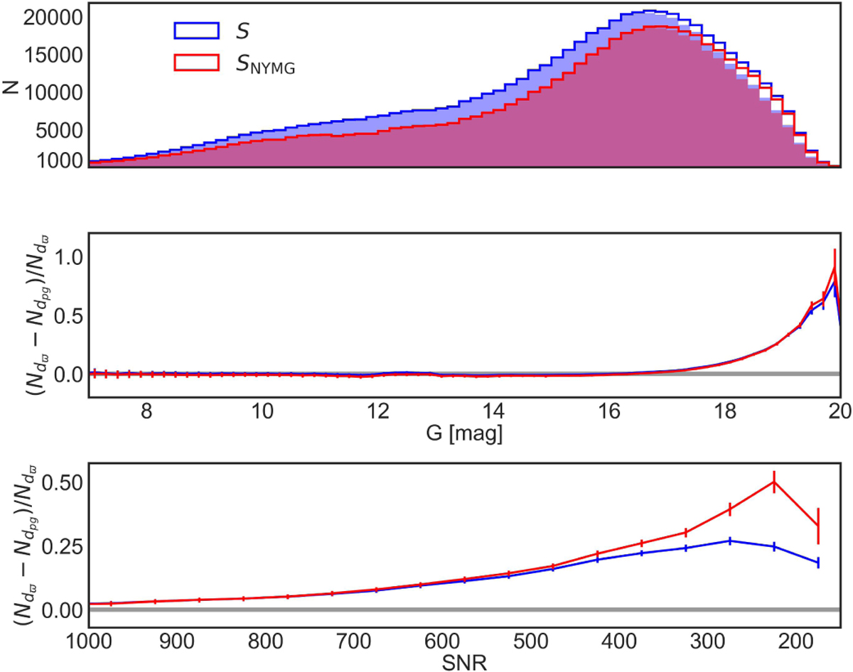 Fig. A.1 Refer to the following caption and surrounding text.