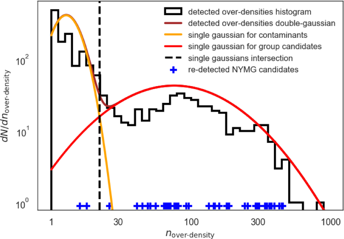 Fig. F.1 Refer to the following caption and surrounding text.