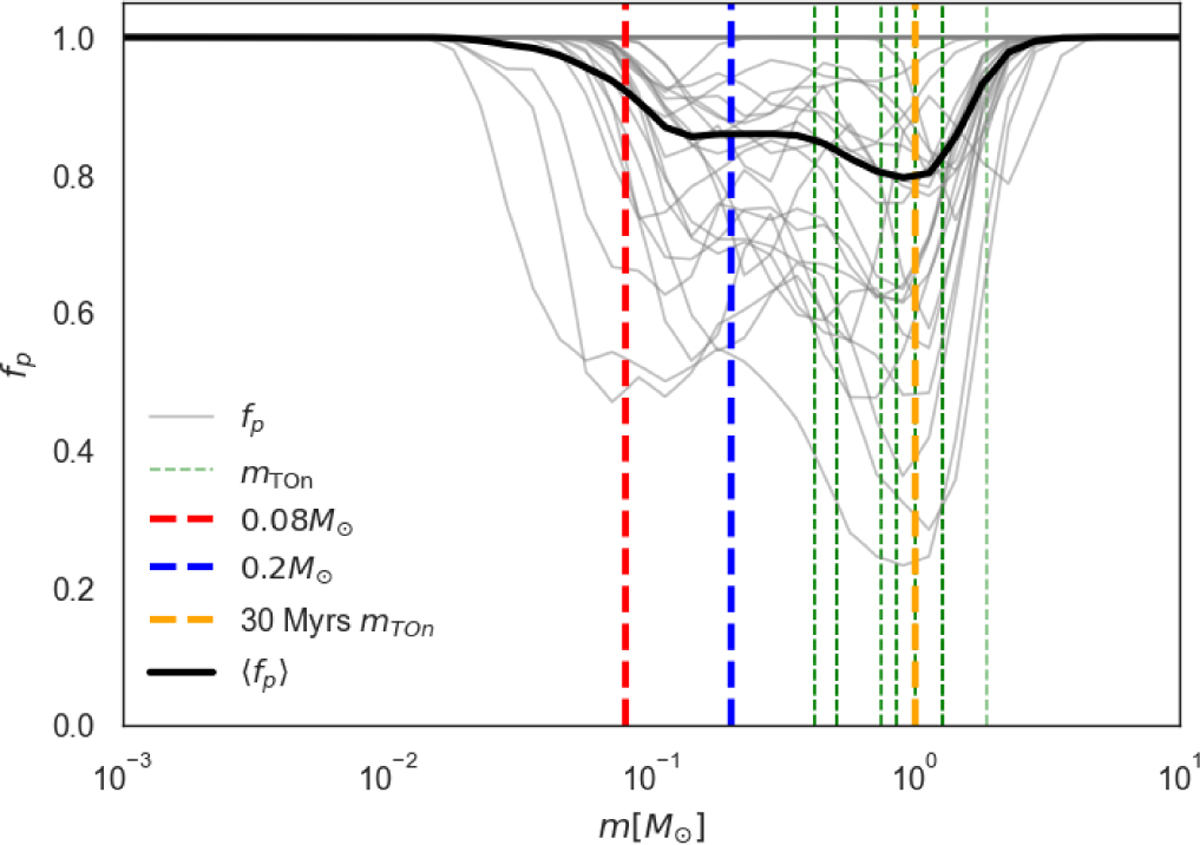 Fig. 7 Refer to the following caption and surrounding text.