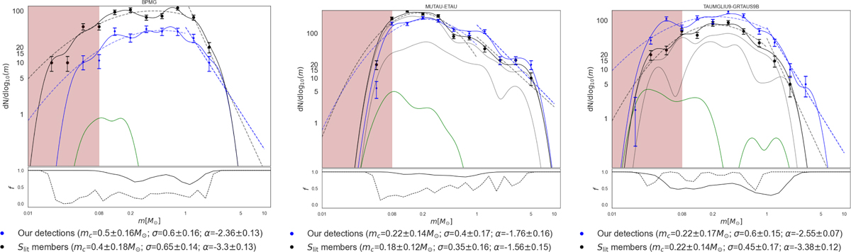Fig. 8 Refer to the following caption and surrounding text.