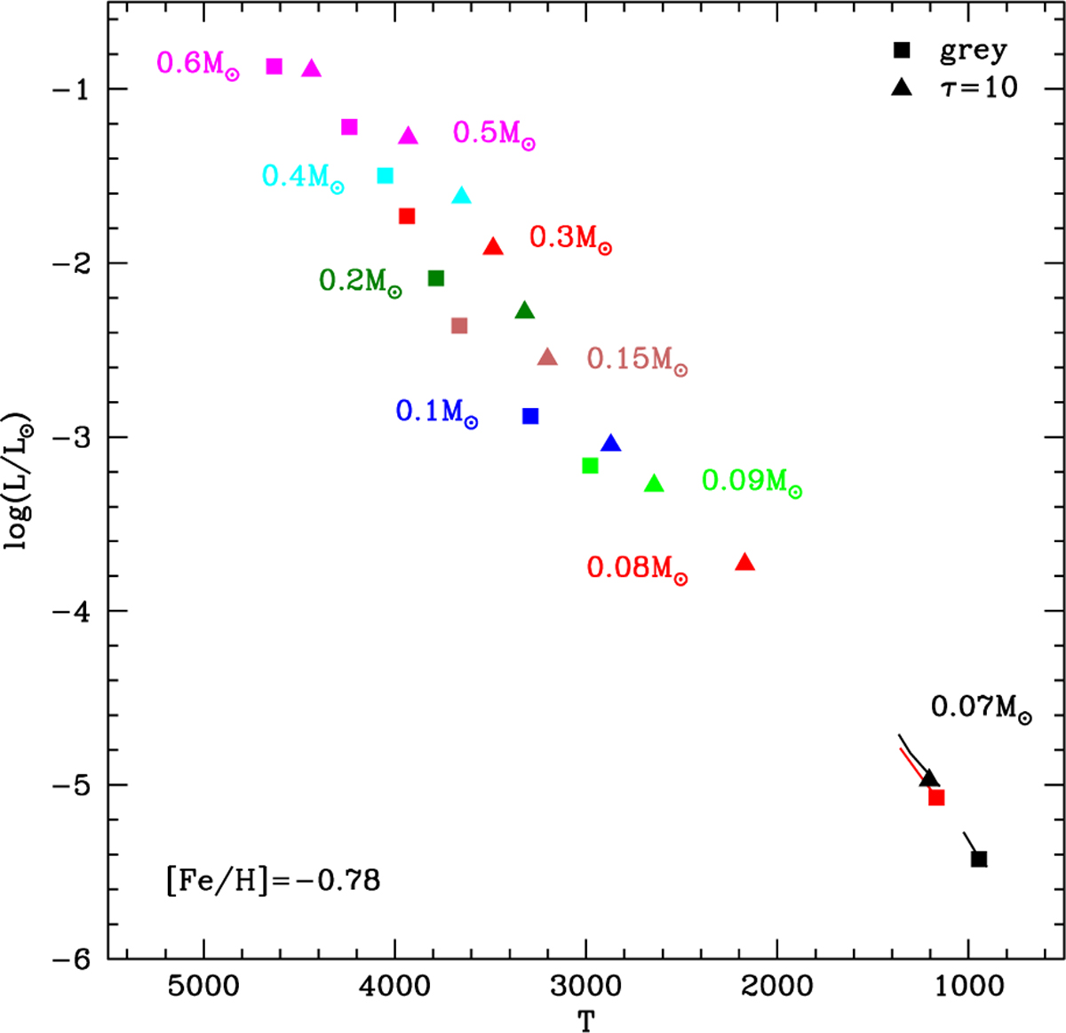 Fig. 1 Refer to the following caption and surrounding text.