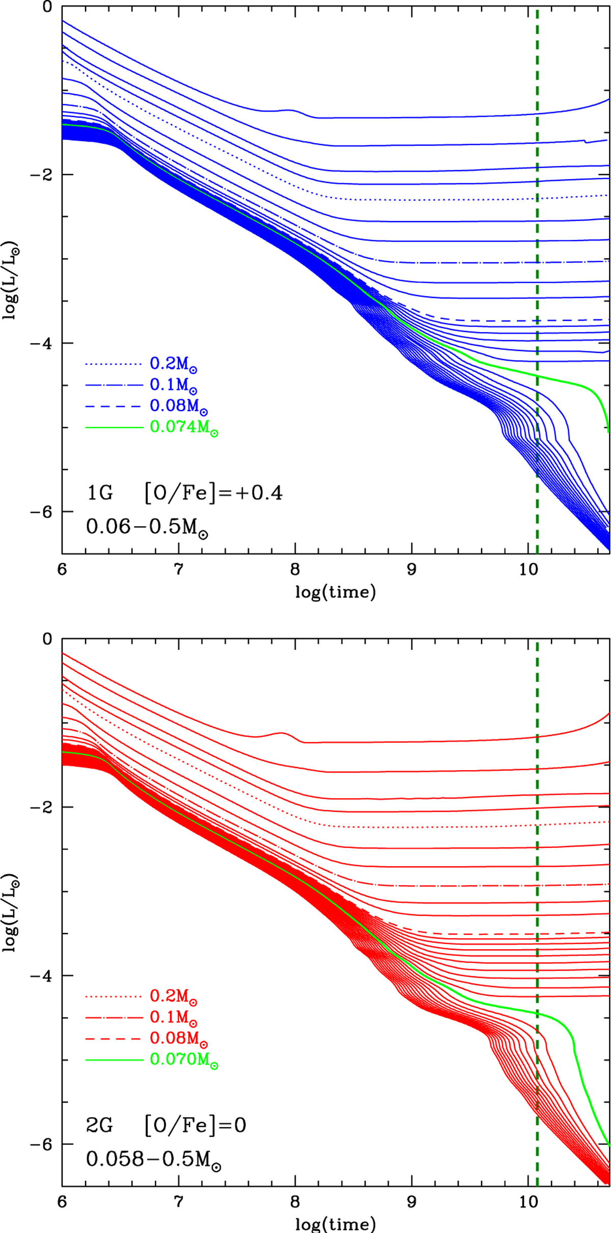 Fig. 2 Refer to the following caption and surrounding text.