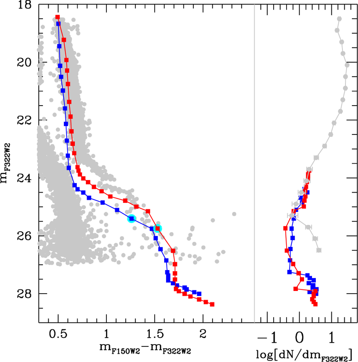 Fig. 5 Refer to the following caption and surrounding text.