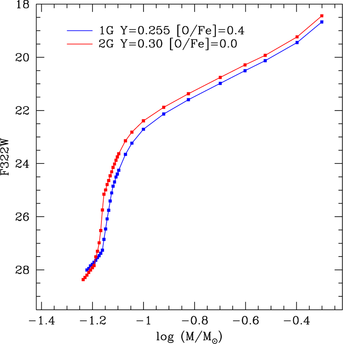 Fig. 7 Refer to the following caption and surrounding text.