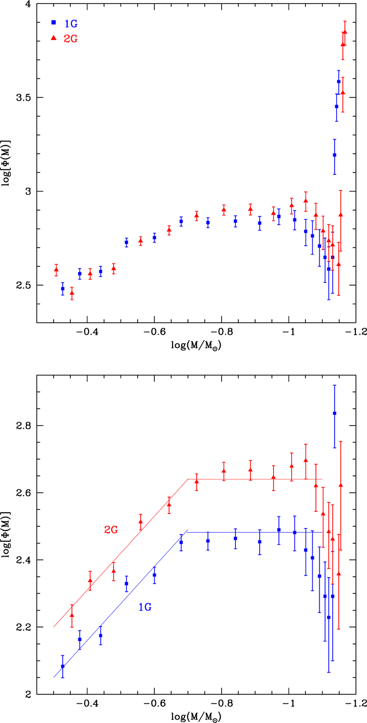 Fig. 8 Refer to the following caption and surrounding text.